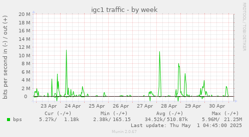 igc1 traffic