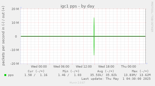 igc1 pps