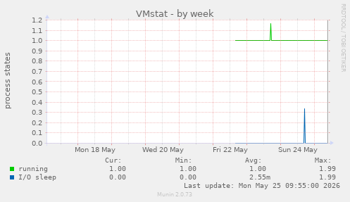 VMstat